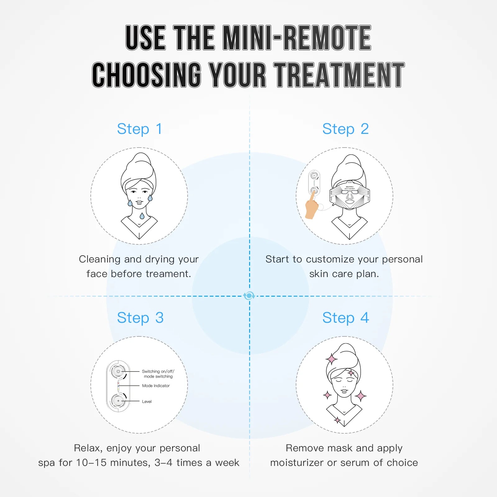 Step-by-step guide on using a mini-remote for a skincare treatment process.