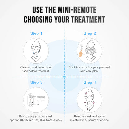 Step-by-step guide on using a mini-remote for a skincare treatment process.