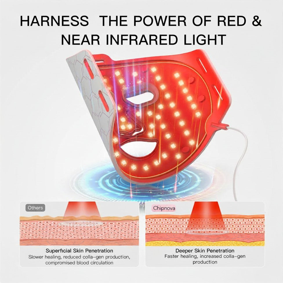 Red light therapy device with text about harnessing red and near infrared light for skin health.
