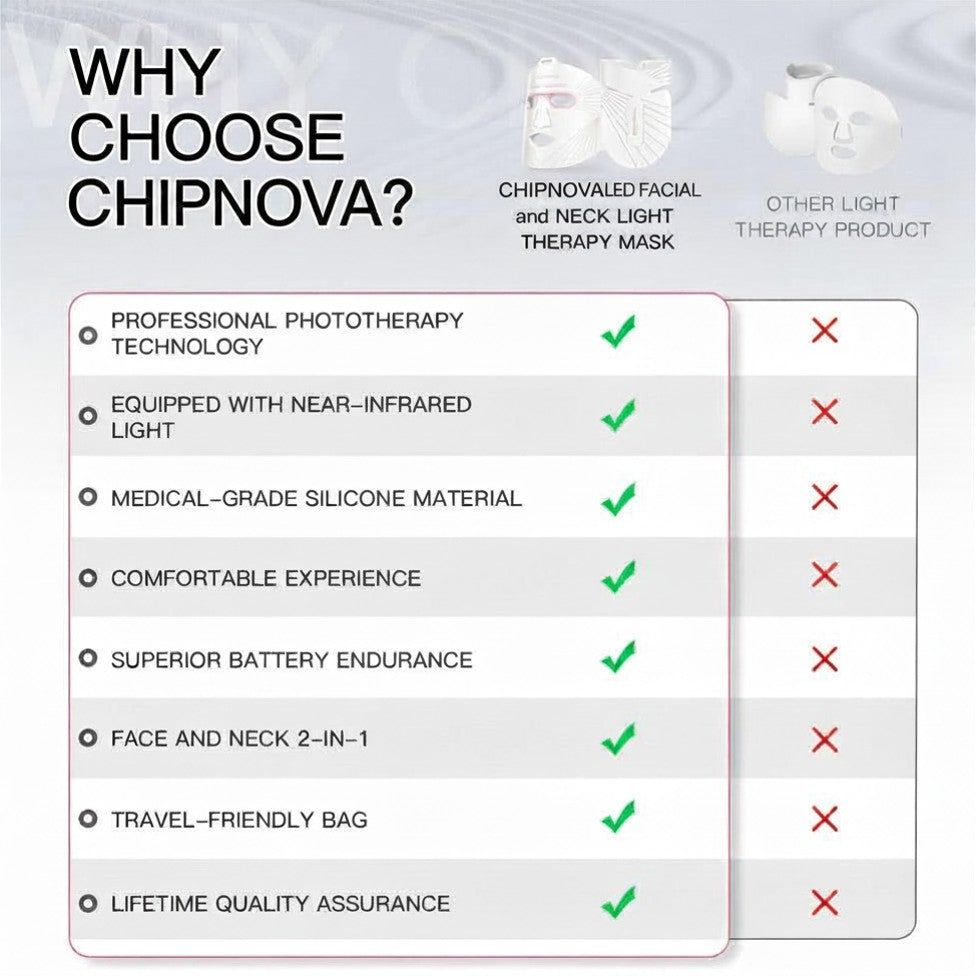 Comparison chart highlighting features of Chipnova facial and neck light therapy mask.