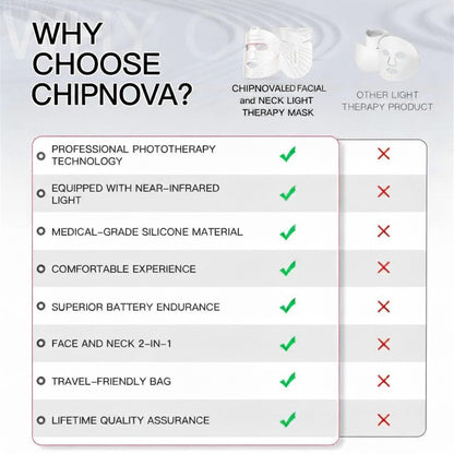 Comparison chart highlighting features of Chipnova facial and neck light therapy mask.